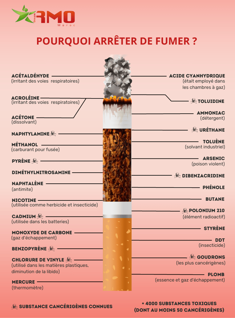 Les risques du tabac sur la santé_pourquoi arrêter de fumer?